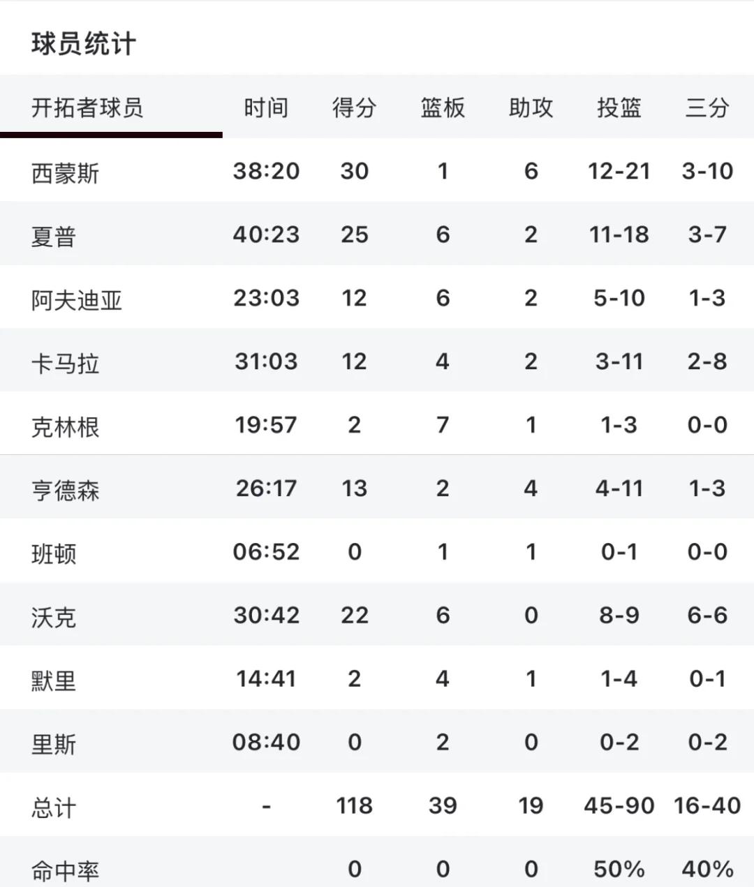凯尔特人王牌球员创赛季得分新高，媒体热捧，这种企业今年基本什么当前等级.